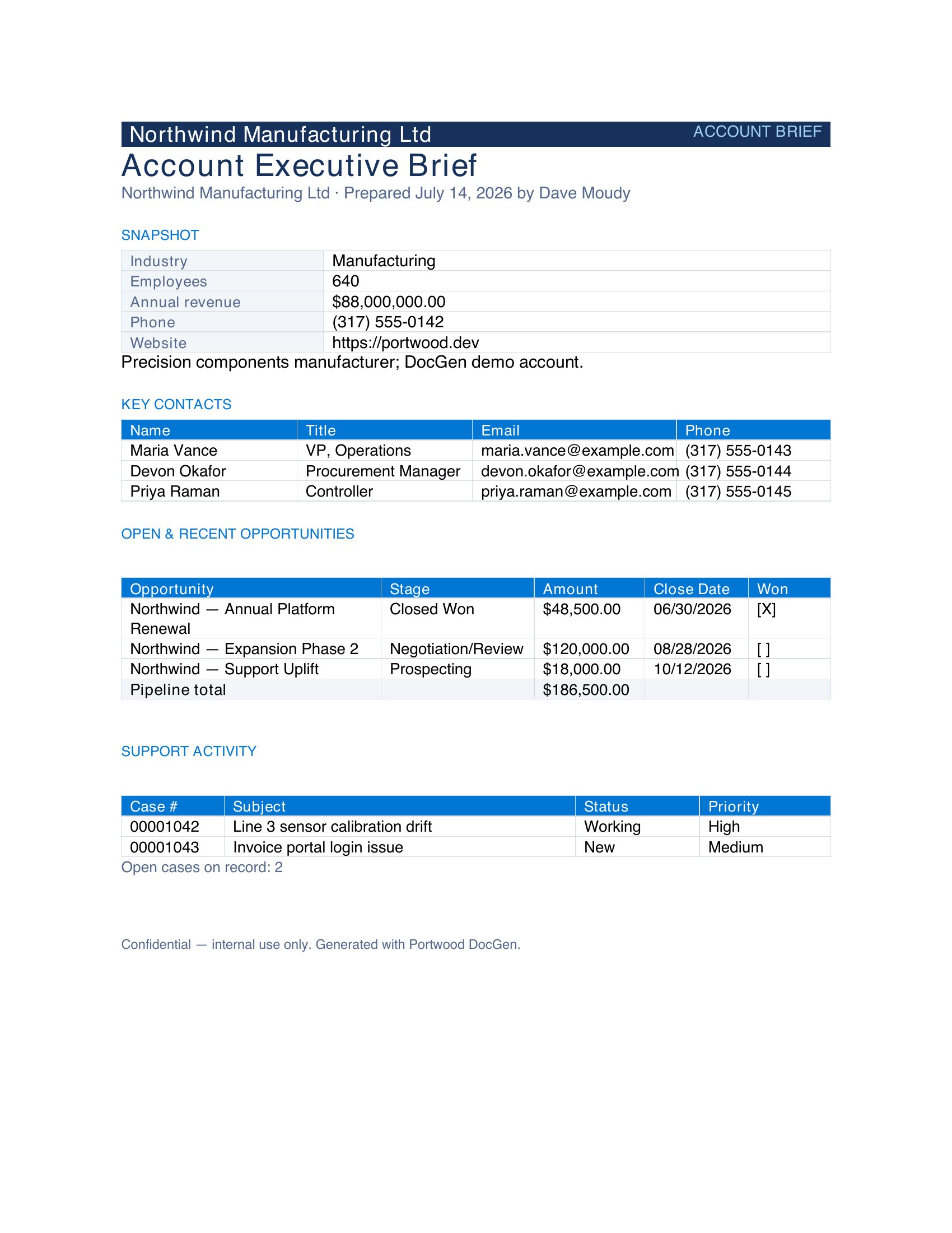 Generated output preview — Account Executive Brief