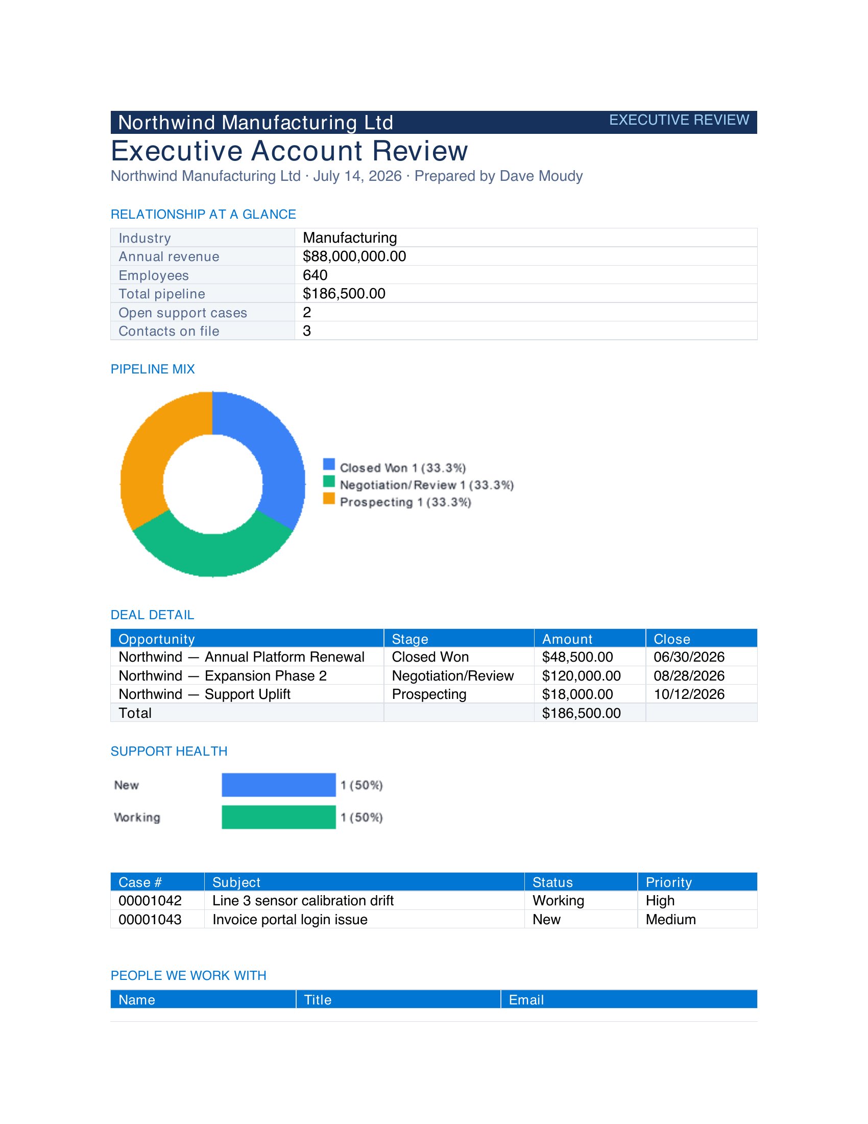 Generated output preview — Executive Account Review (QBR)